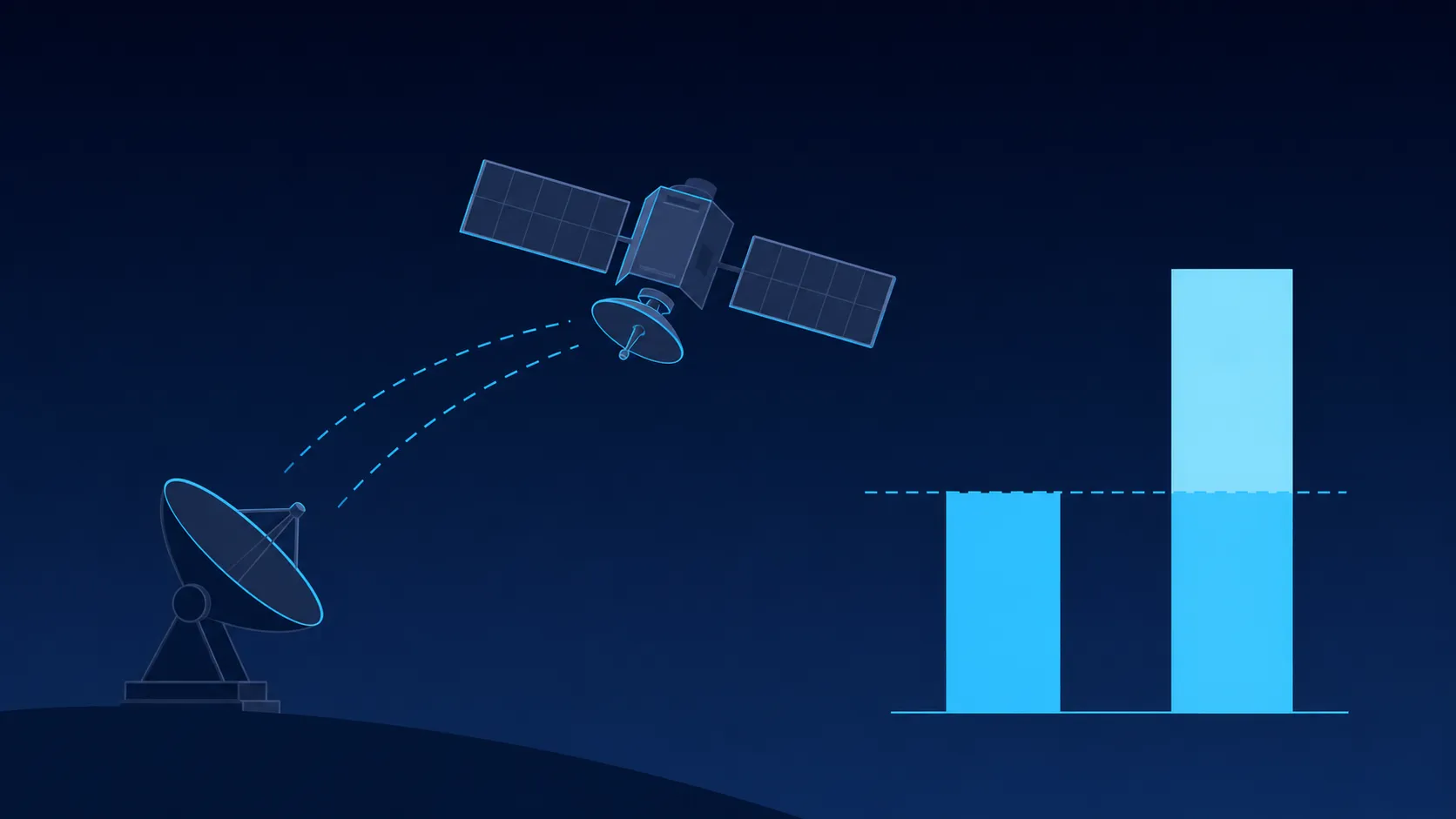 CIR vs MIR Explained: Understanding Guaranteed and Burst Bandwidth in Satellite Services CIR vs MIR Explained: Understanding Guaranteed and Burst Bandwidth in Satellite Services